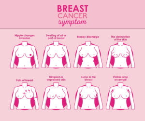 The Whole Spectrum of Breast Health