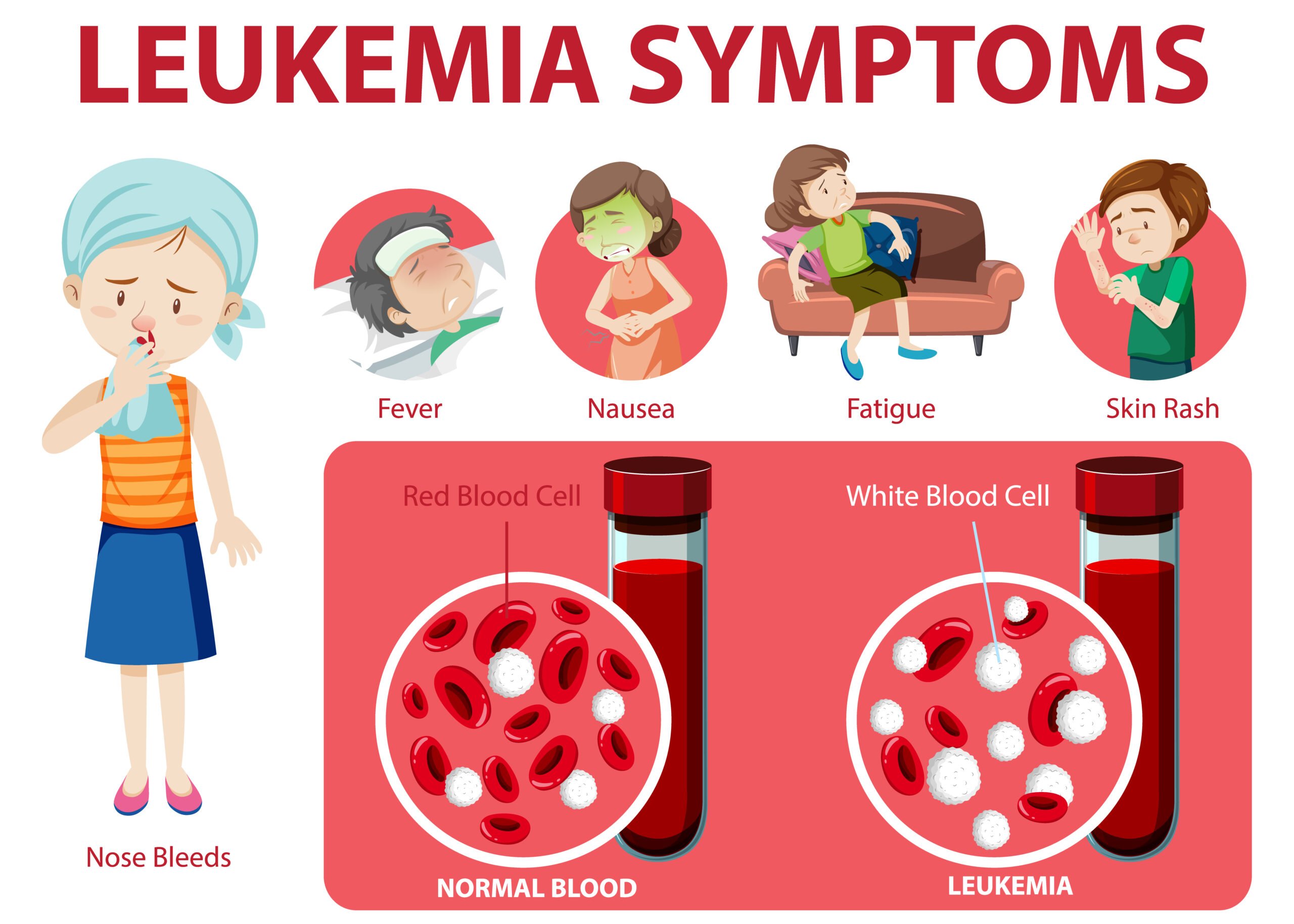 leukemia