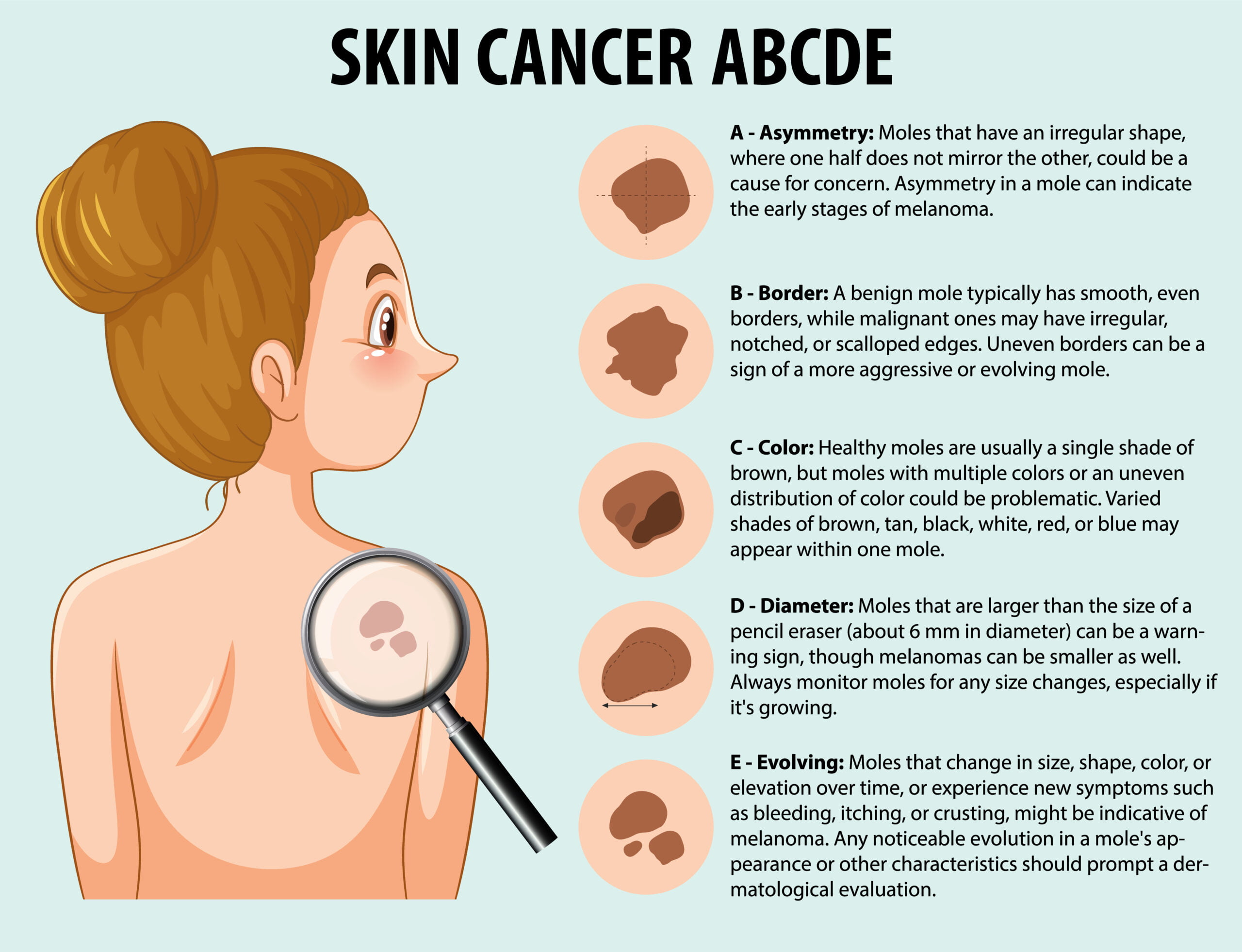 skin cancer